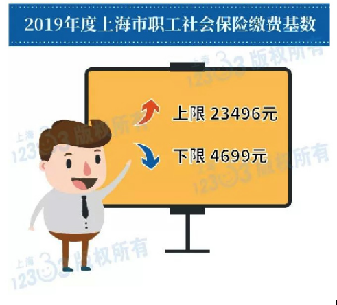 2019年上海社保基数、公积金调整已公布！
