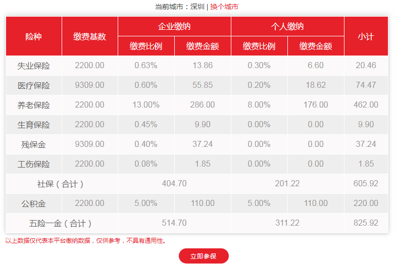 深圳市社保代缴一个月多少钱？