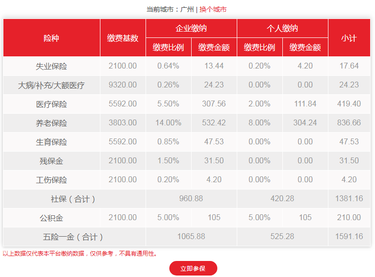 2019年自己交广州社保每个月要多少钱？