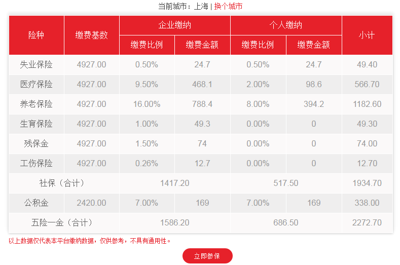 上海市社保代缴一个月多少钱？