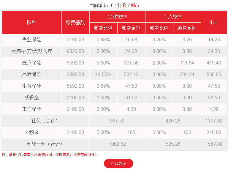 广州市社保代缴一个月多少钱？